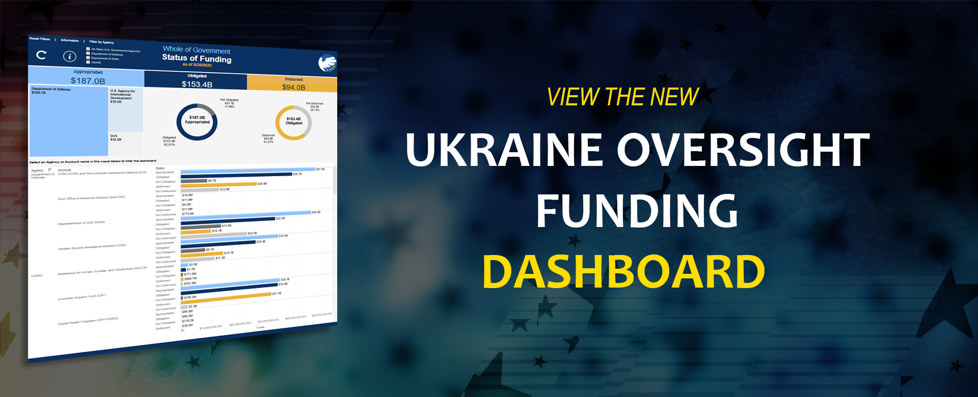 Ukraine Oversight Funding Dashboard