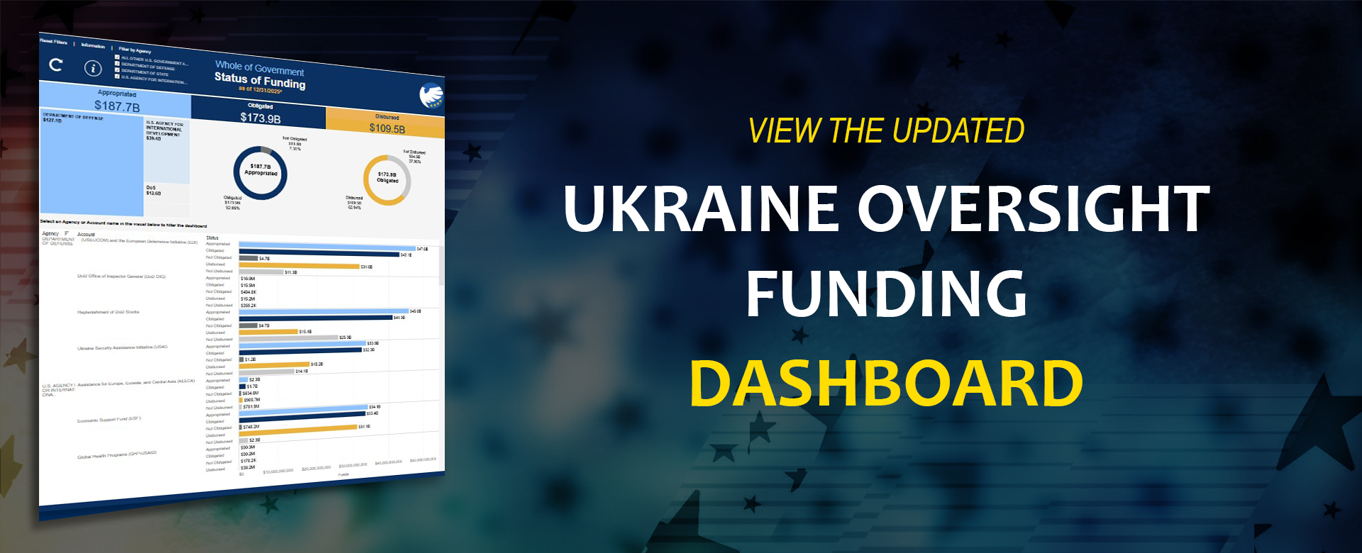 Ukraine Oversight Funding Dashboard