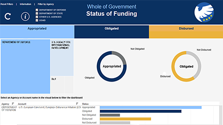 Track the Funding
